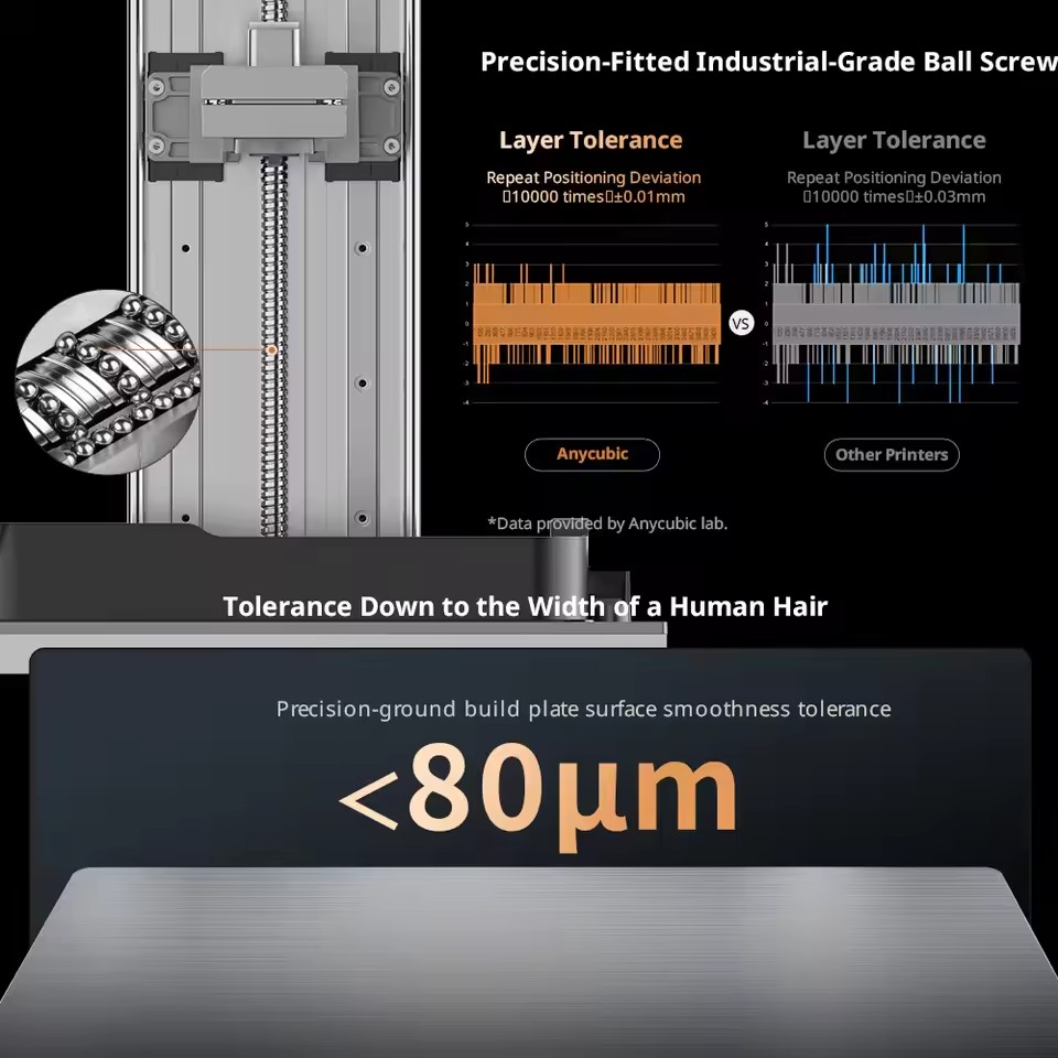 ANYCUBIC Photon P1 Drukarka 3D – 3D Printing Nerd recenzja i cena