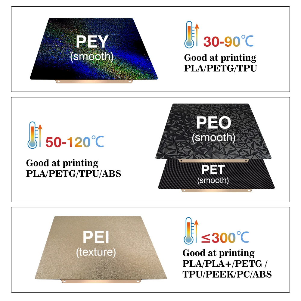 Płytka drukująca Bambu Lab X1C – Pei Sheet recenzja i cena