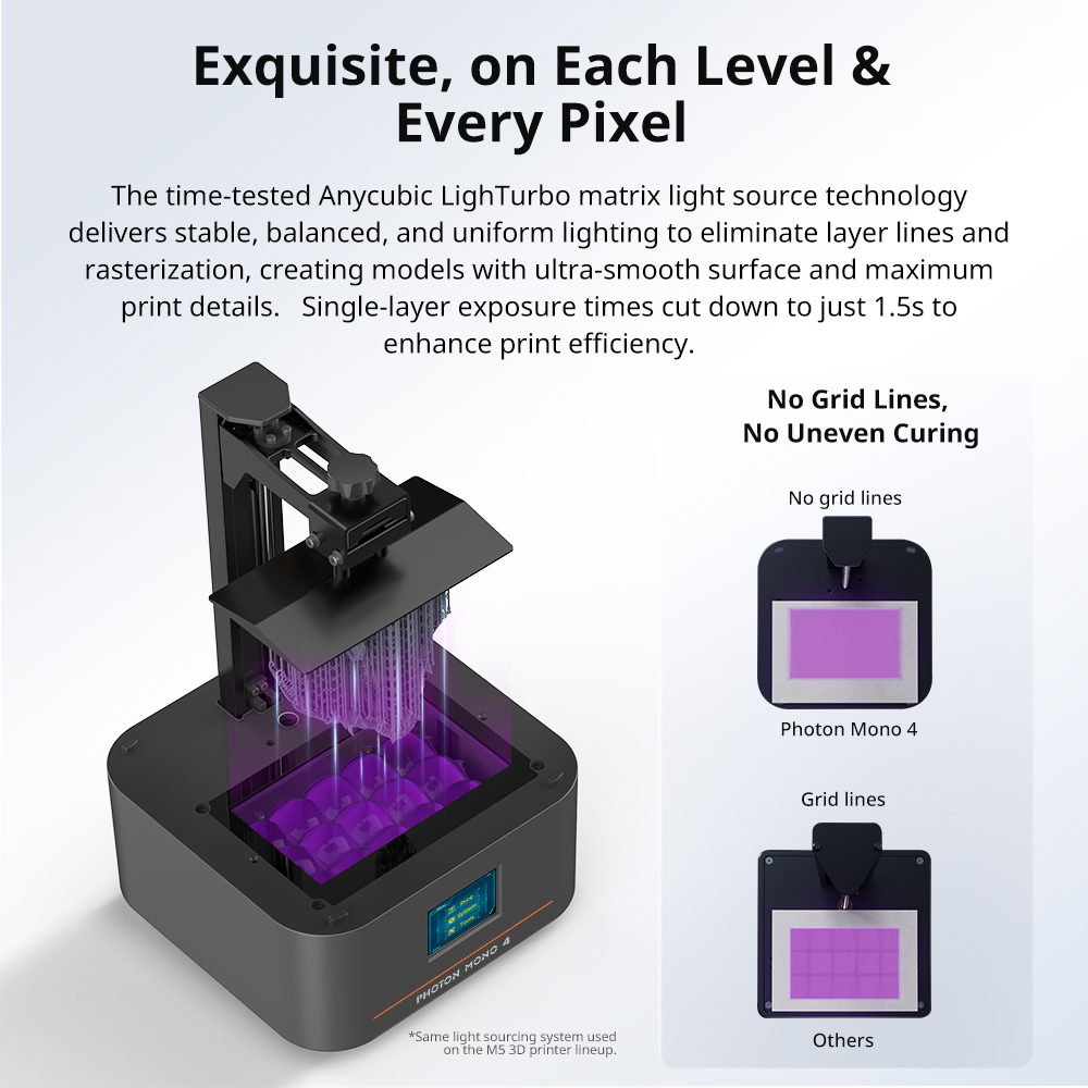 PRZEDSPRZEDAŻ Drukarki 3D ANYC – 3D Printing Uv Sensitive Resin recenzja i cena