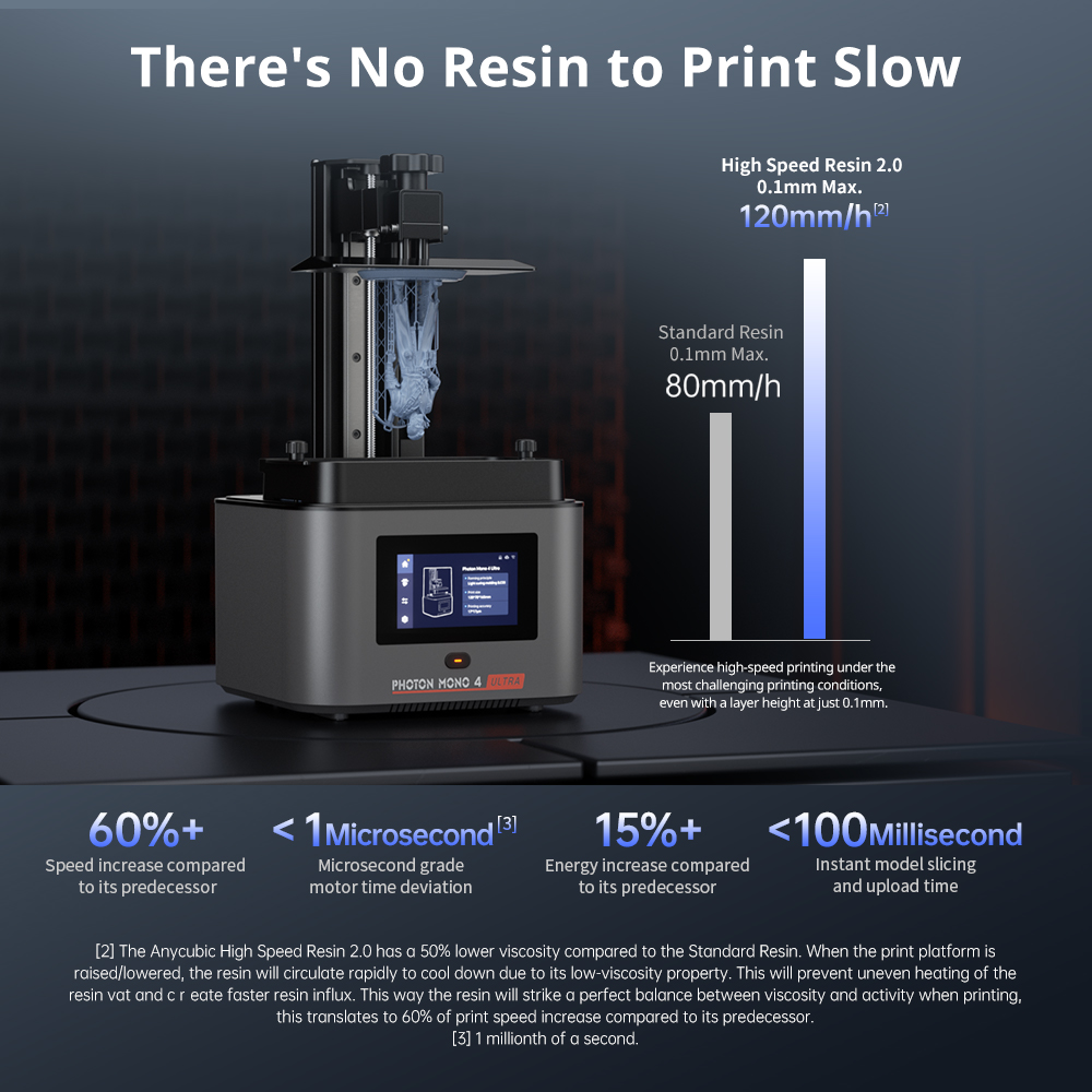 ANYCUBIC Photon Mono 4 Ultra L – 3D Printing Uv Sensitive Resin recenzja i cena